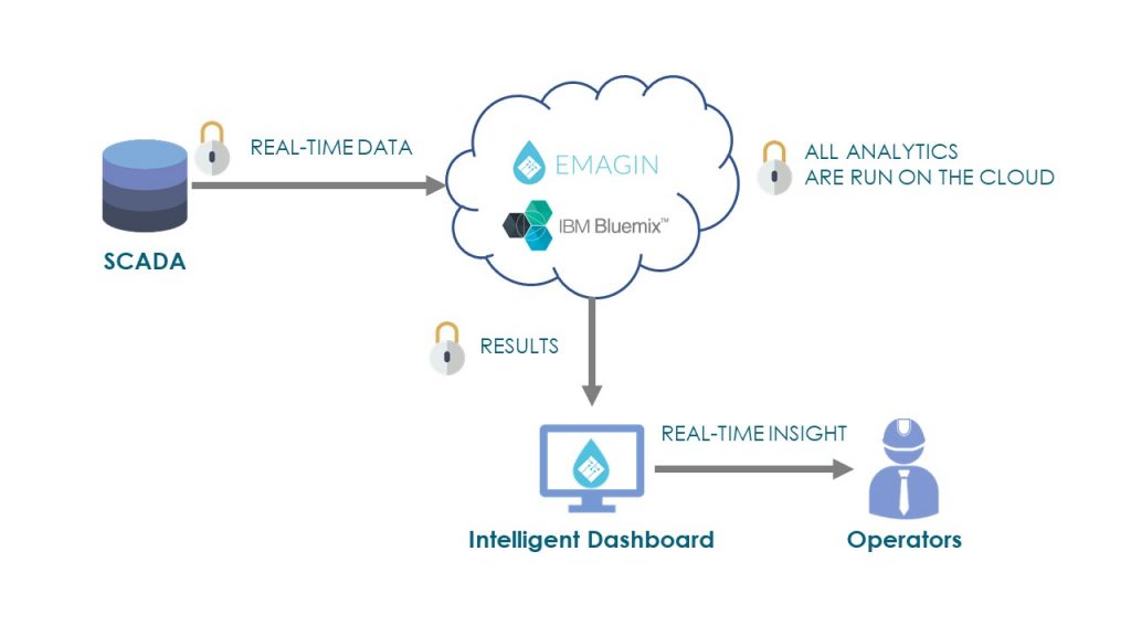 Emagin Technology Diagram